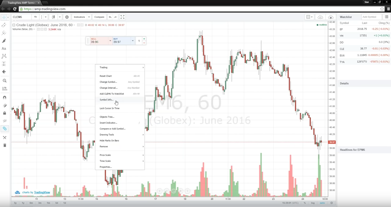 AMP Futures Chatter TradingView